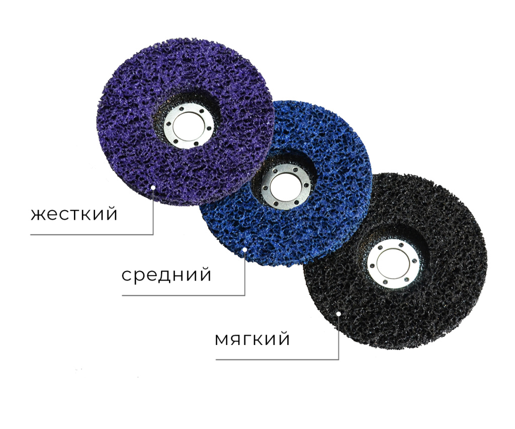 Цвета кругов в зависимости от уровня жесткости